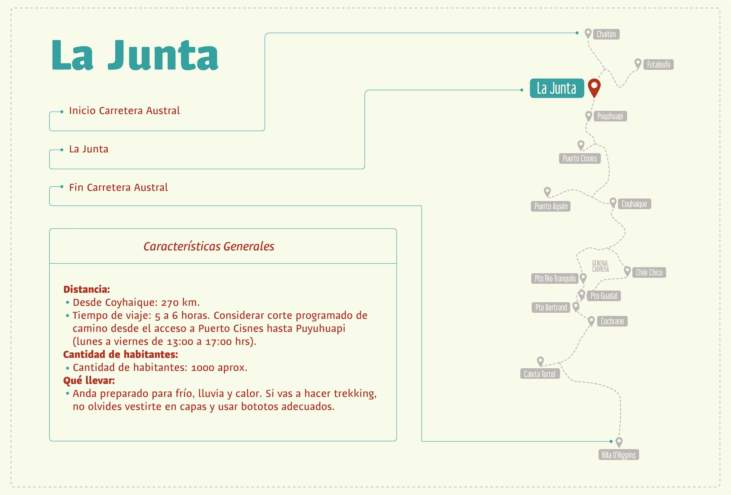 Infografía de La Junta