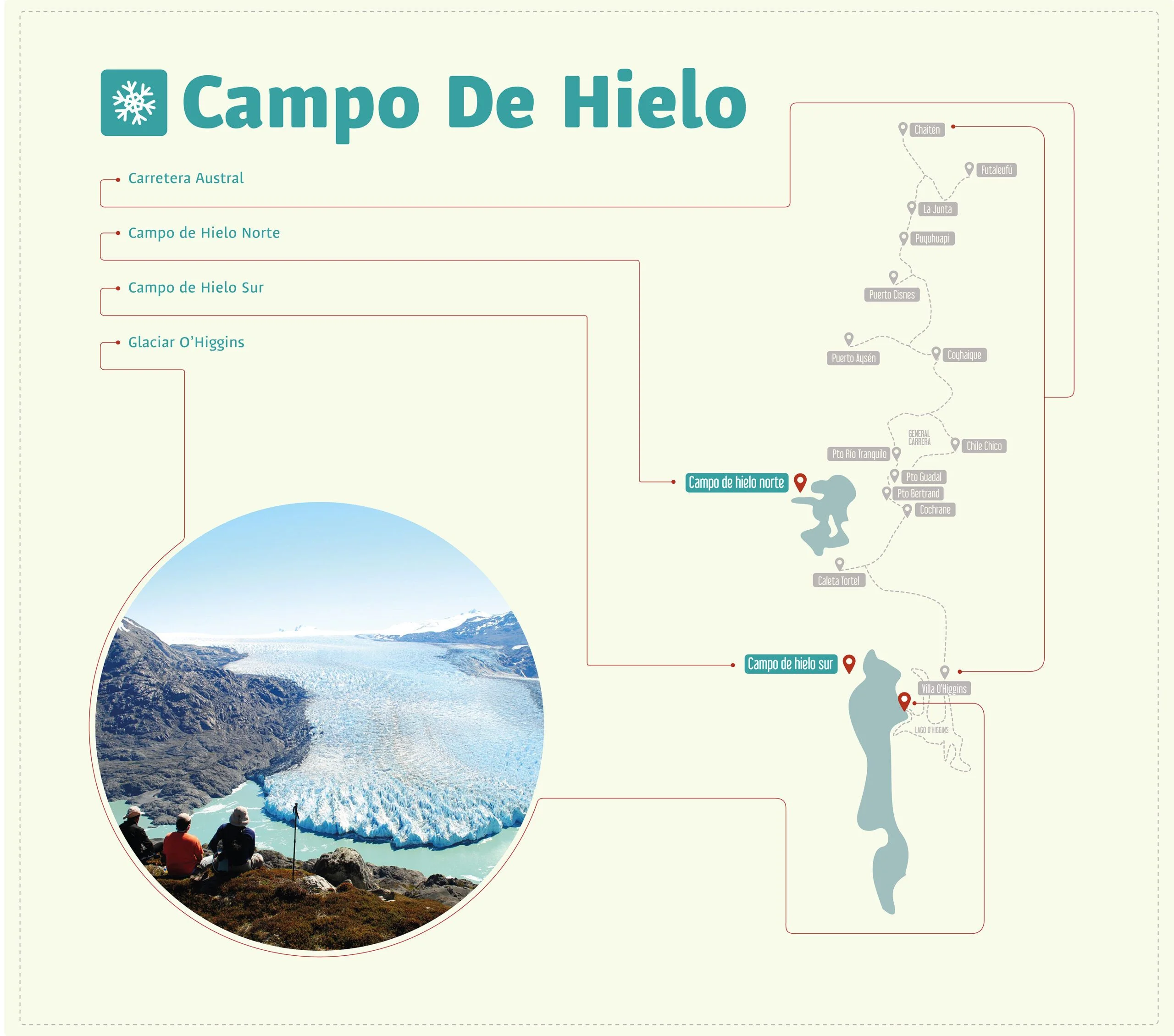 Infografía sobre los Glaciares